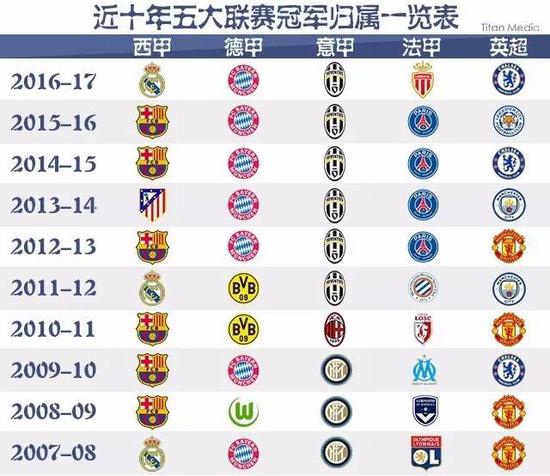 特尔等球员